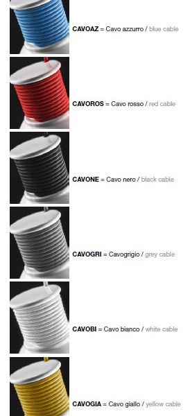 варианты цветов провода